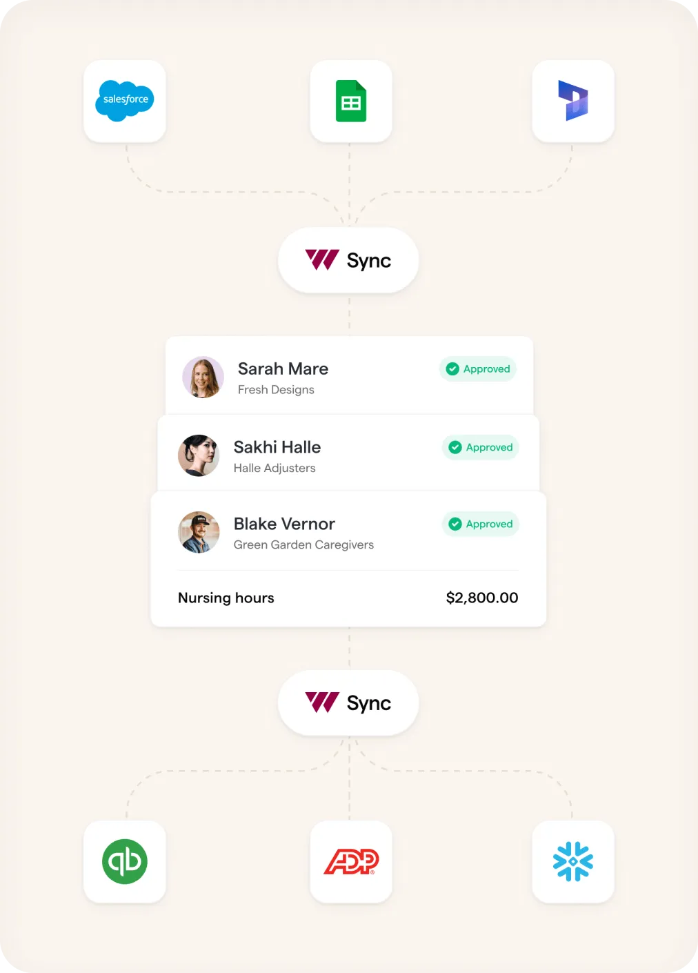 Automatic payment computation dashboard