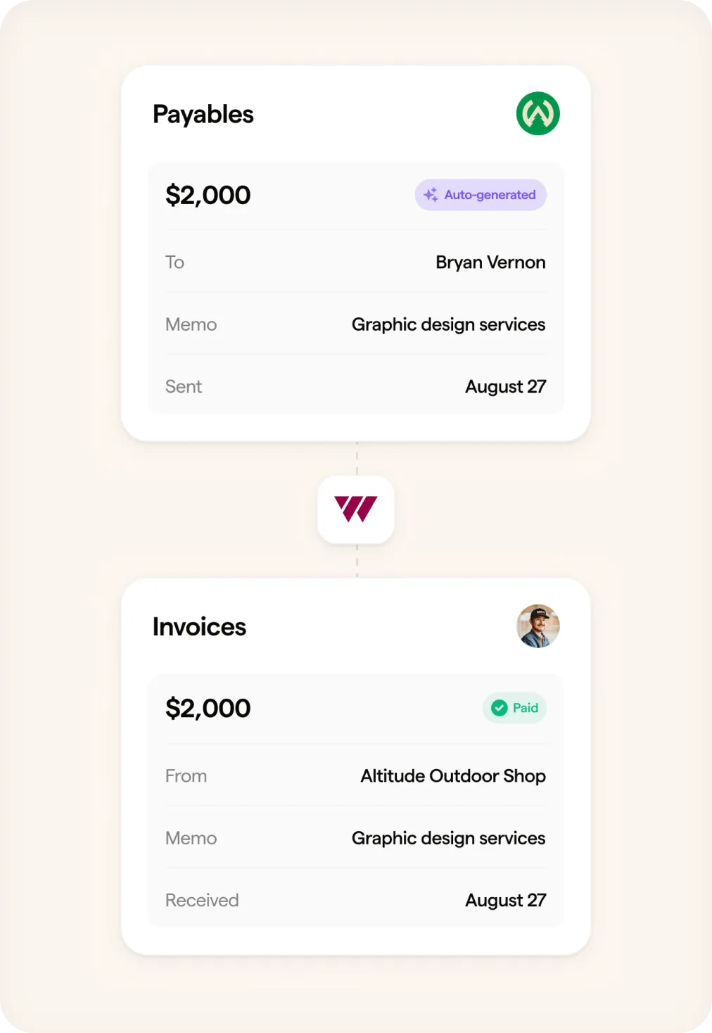Auto-generated payables view